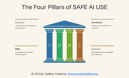 AI User Safety Initiative — equipping individuals, families, and institutions with tools for safe, ethical, and empowered AI engagement